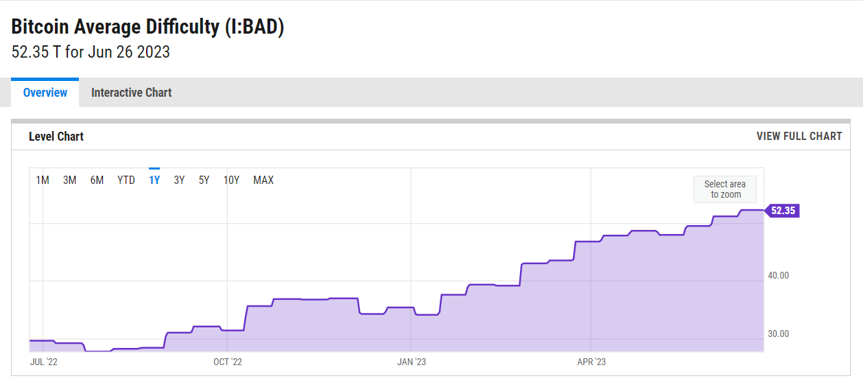 What is Mining Difficulty and How is it Calculated? - Asic Marketplace