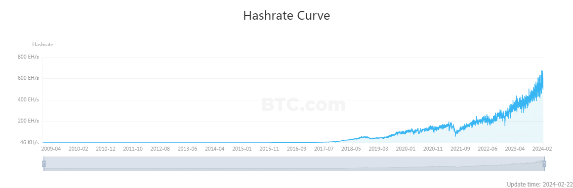 Bitcoin Mining Difficulty: Everything You Need to Know