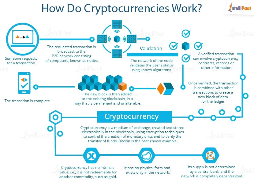 Blockchain - Wikipedia