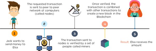 How to recover my ETH/BTC - Leonardo Aseni's Space - Quora