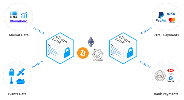 The Ultimate Guide To CHAINLINK AND ITS USE CASES