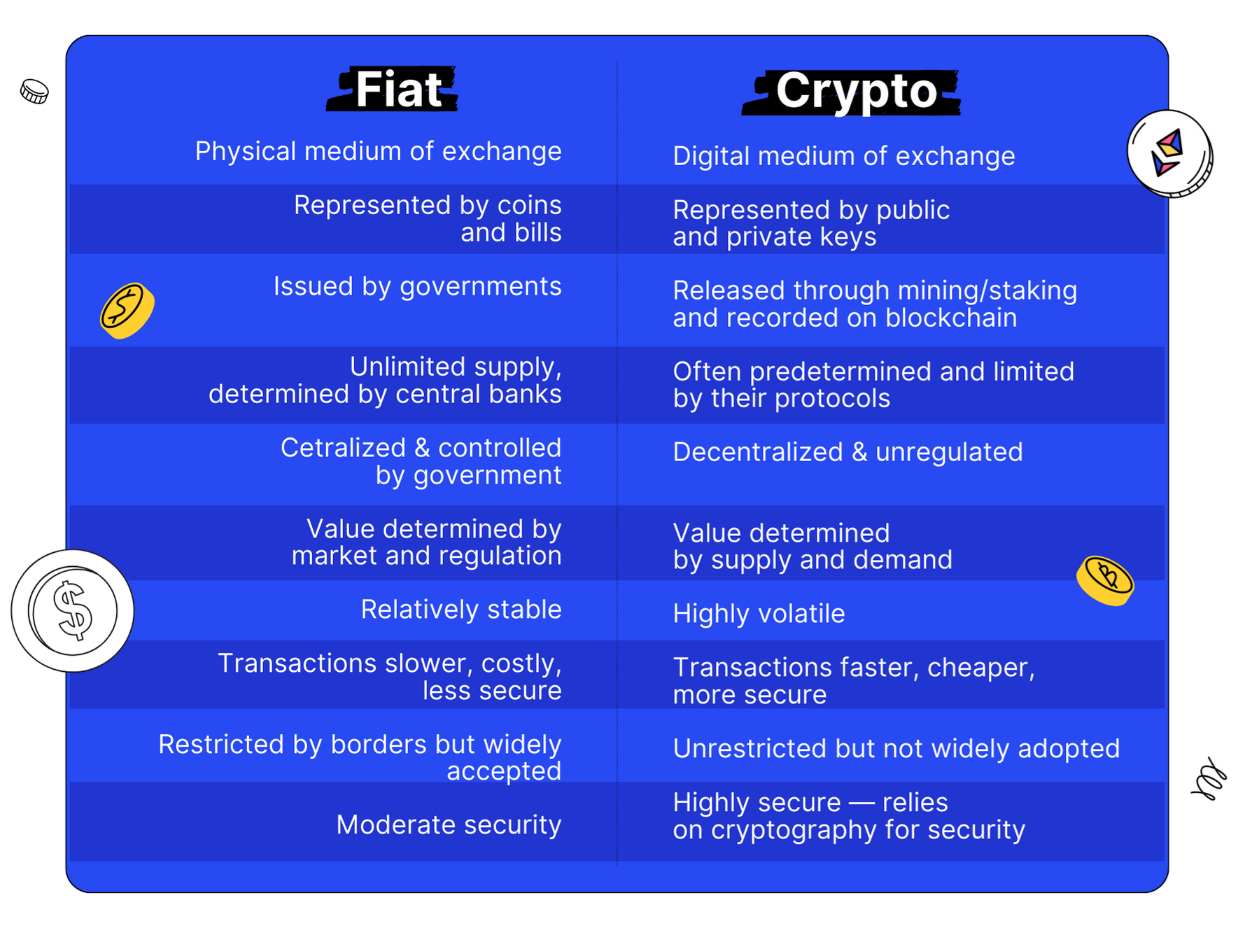 What is Fiat? Definition & Meaning | Crypto Wiki