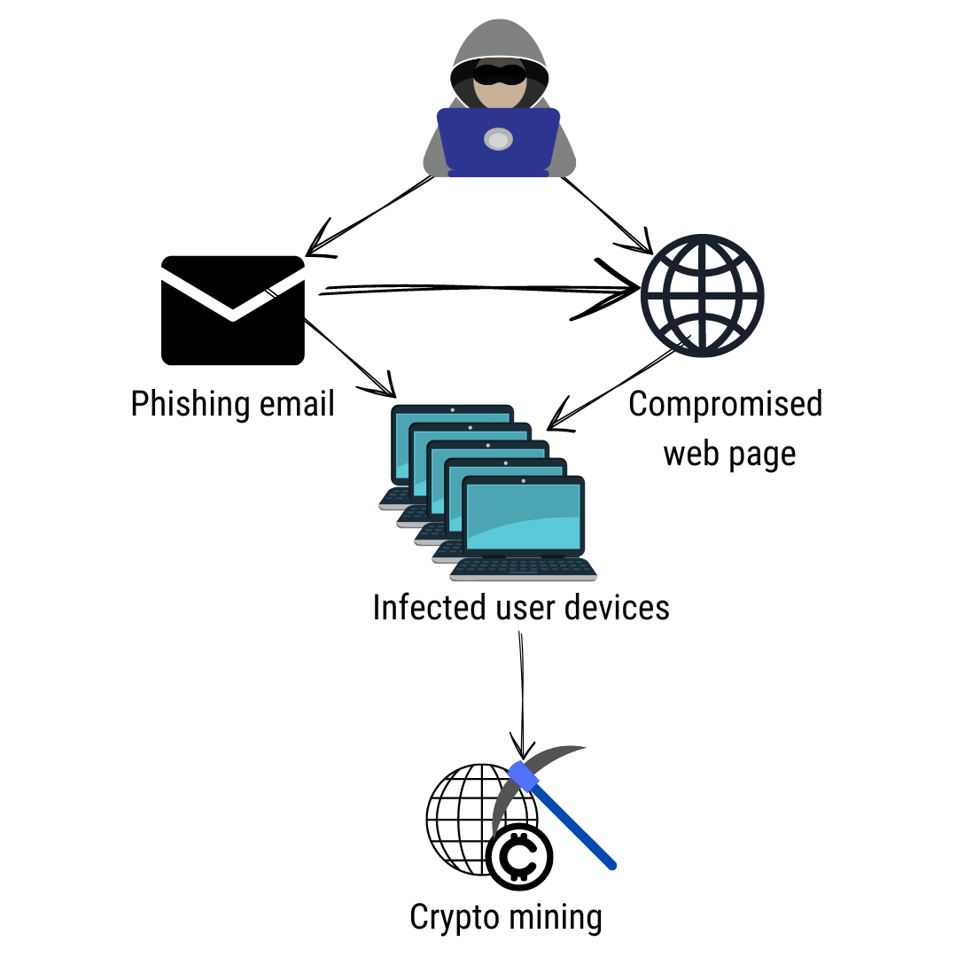 What Is Crypto-Malware And How To Detect It