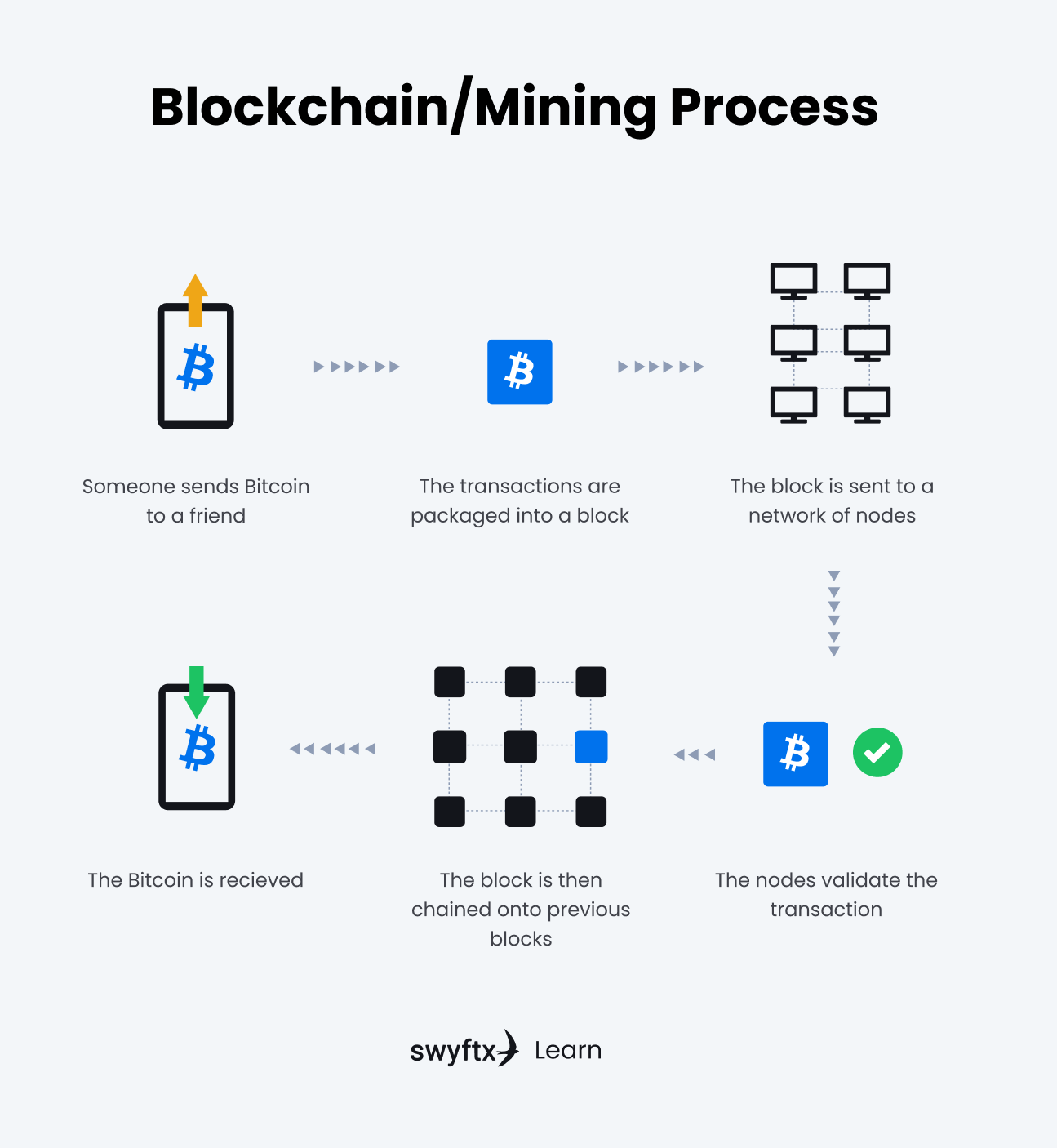 How Does Bitcoin Mining Work? Bitcoin Mining Explained