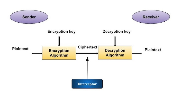 What is Cryptosystem | IGI Global