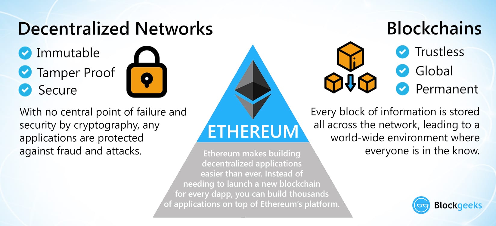 What Is Ethereum Blockchain; and its Key Use Cases? | Gemini