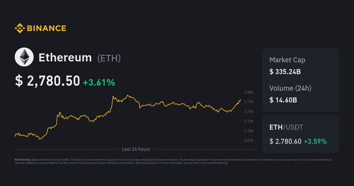 Convert Ethereum (ETH) to USD Calculator, ____ ETH to USD