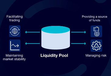 Liquidity Pools for Beginners: DeFi - tastycrypto