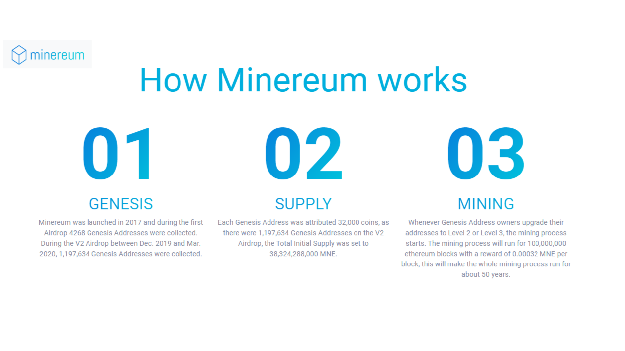 Minereum (MNE) live coin price, charts, markets & liquidity