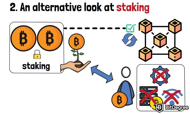 What is Staking Crypto? What Does Proof-of-Stake (PoS) Mean in Crypto? | Gemini