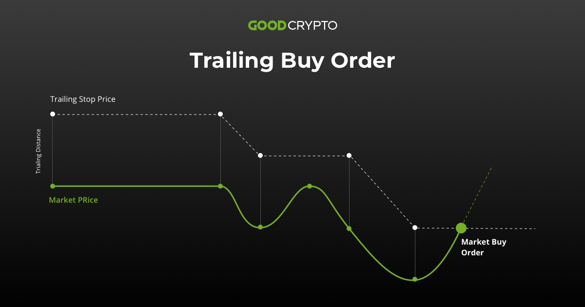 How to Set Up a Crypto Stop-Loss Order