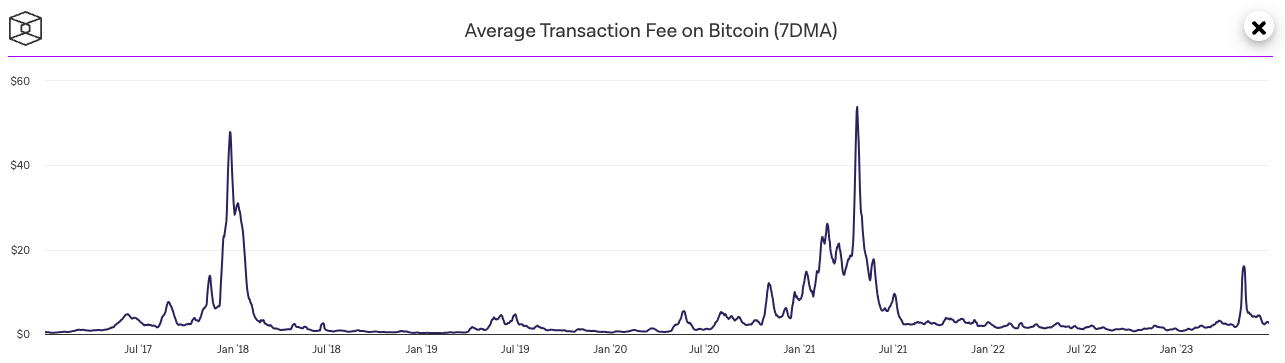 Bitcoin Average Cost Per Transaction