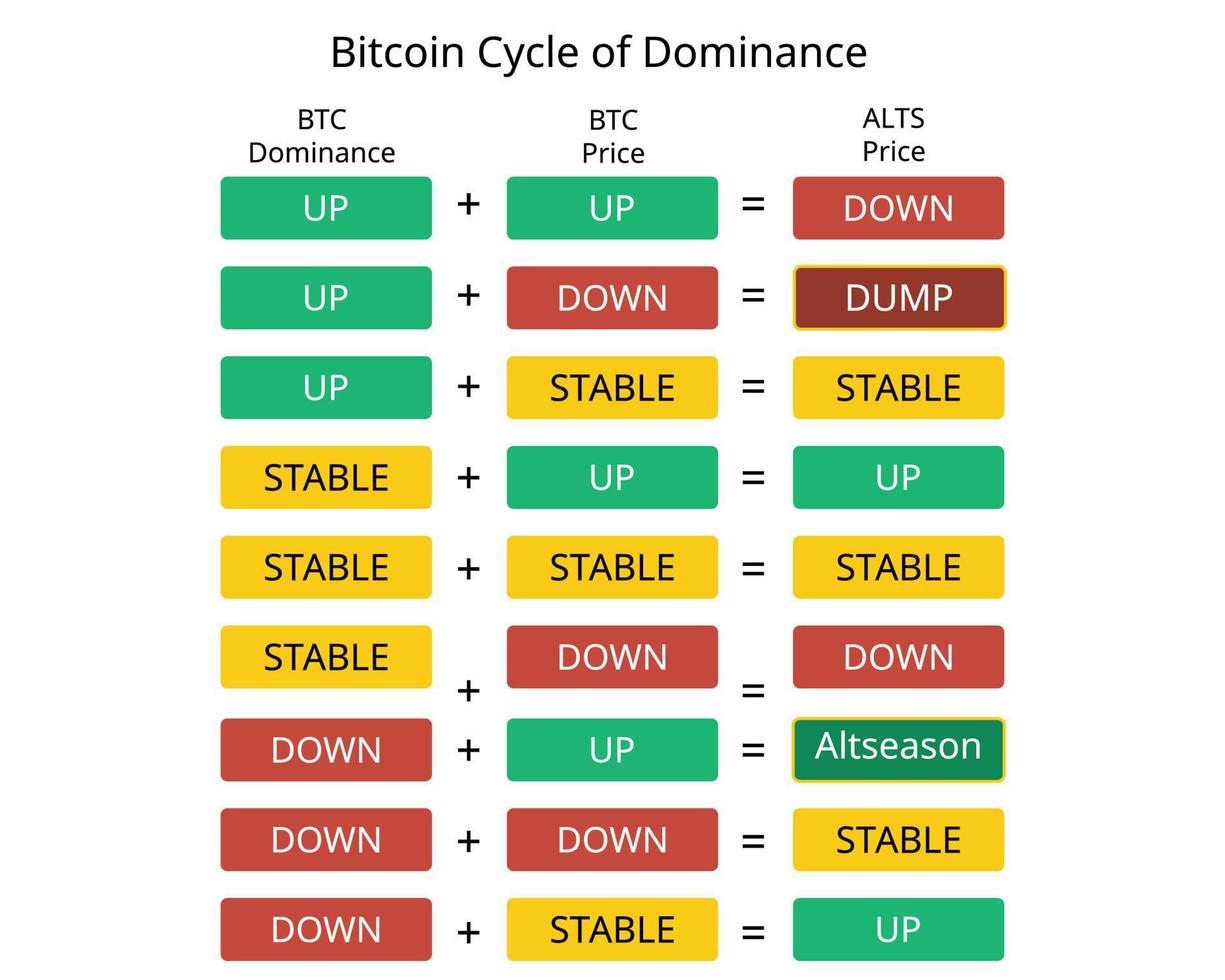 Bitcoin Dominance Meaning | Ledger