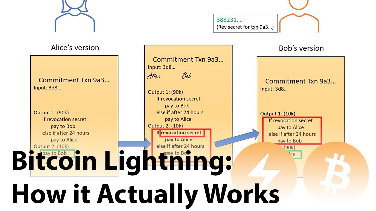 Bitcoin’s Lightning Network: What It Is And How It Works