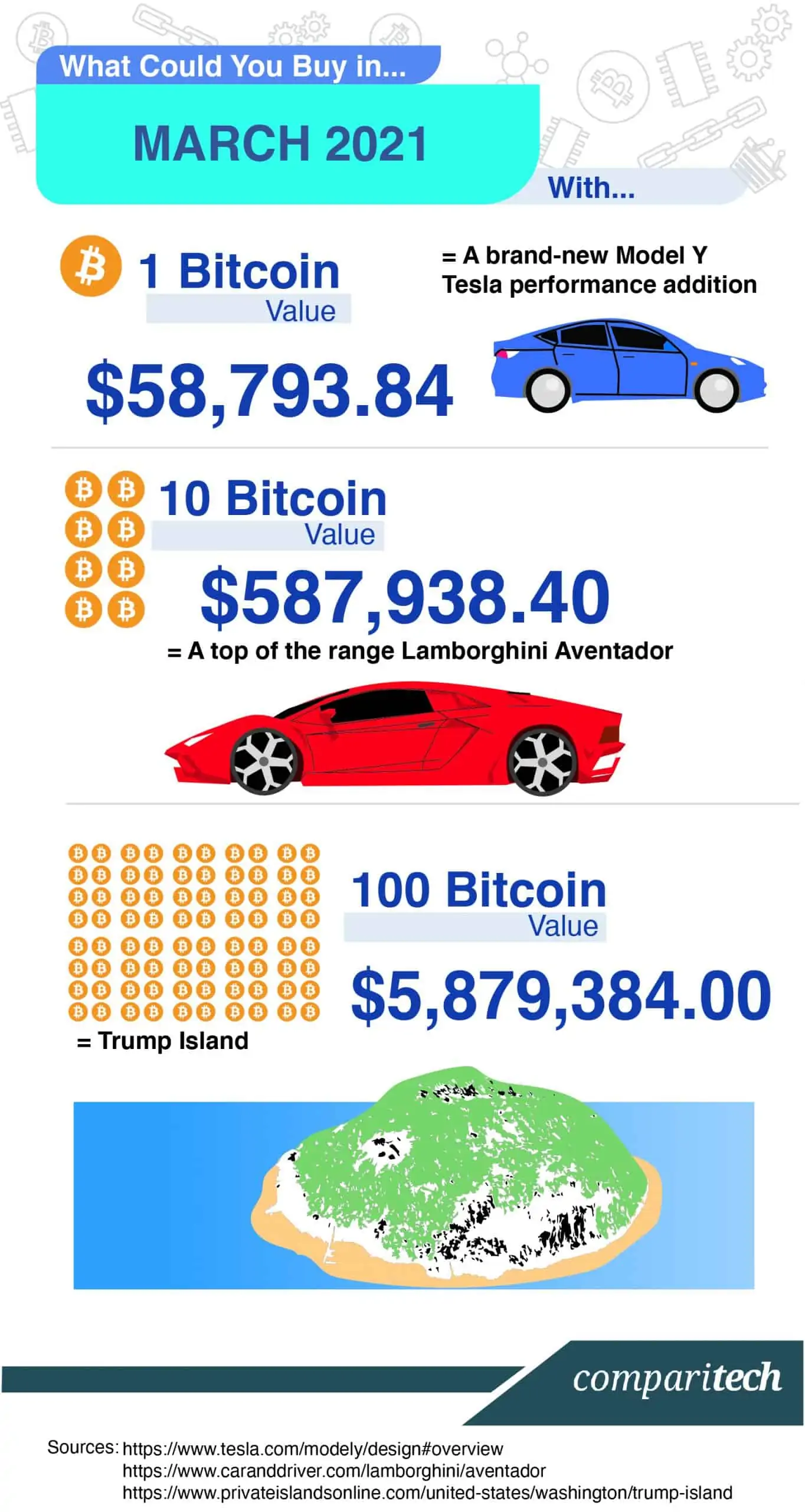 Bitcoin USD (BTC-USD) Price History & Historical Data - Yahoo Finance