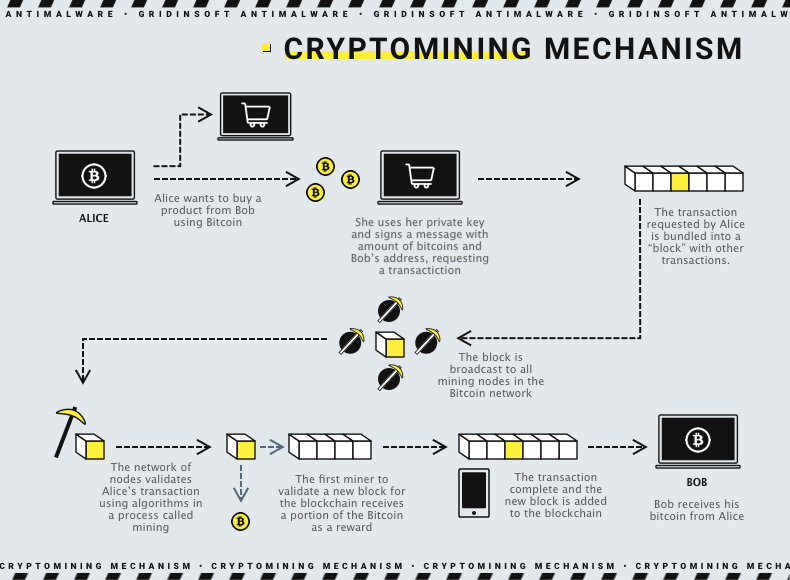 Bitcoin Miner Virus (Trojan) – What you need to know – WiperSoft Antispyware