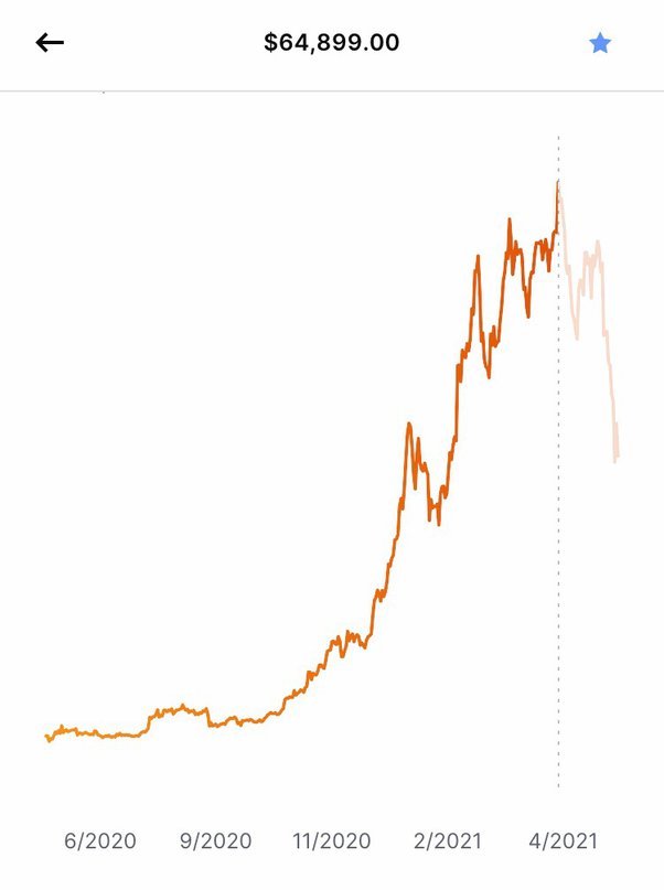 Will Bitcoin’s price climb higher after the halving? Here’s what four experts say – DL News