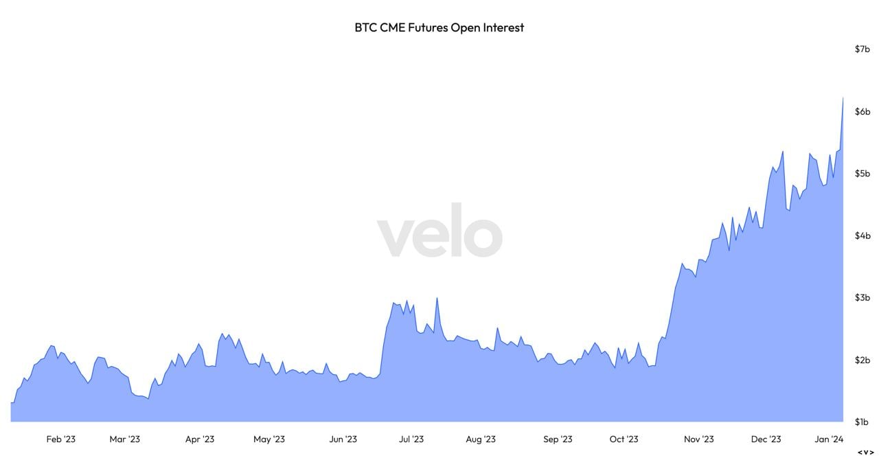 CME Group Micro Bitcoin and Micro Ether Options | Interactive Brokers LLC