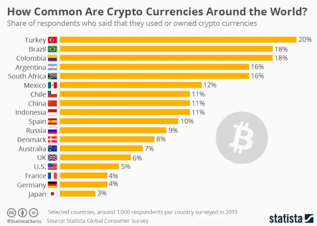 Making sense of bitcoin and blockchain technology: PwC