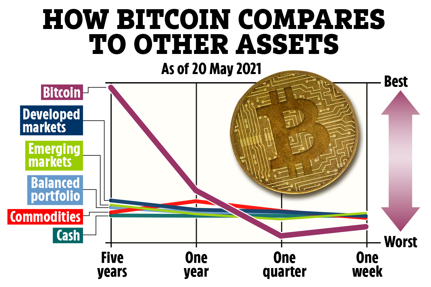 Best Crypto to Buy Now: We Analyzed the Top Coins for 03/