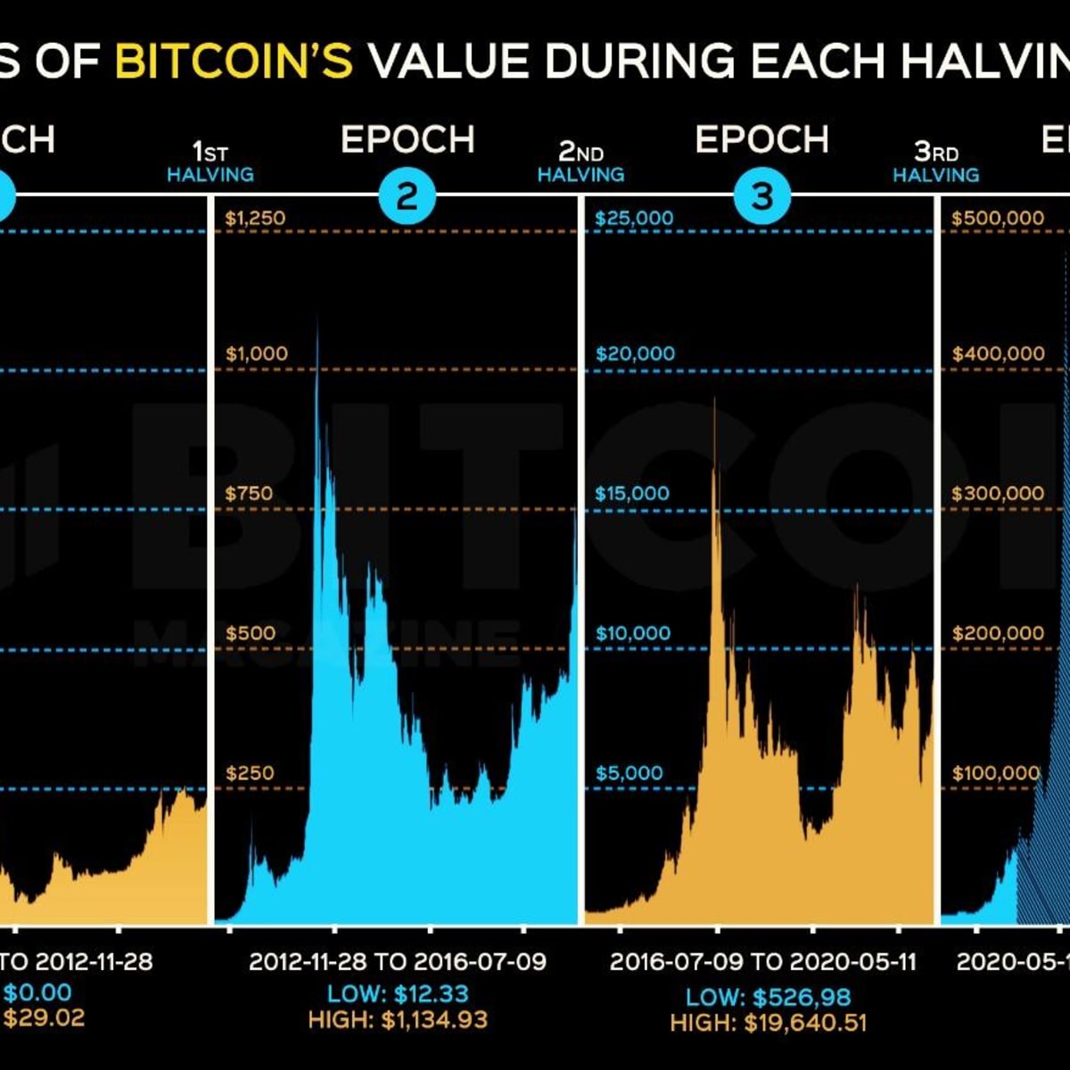 Cryptocurrency bubble - Wikipedia