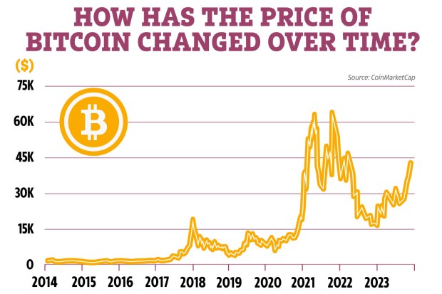 Bitcoin and Cryptocurrency's Turnaround