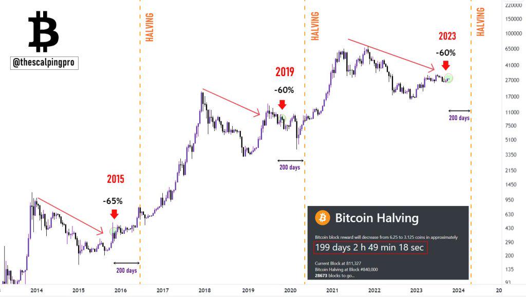 What Happens to Bitcoin After All 21 Million Are Mined?