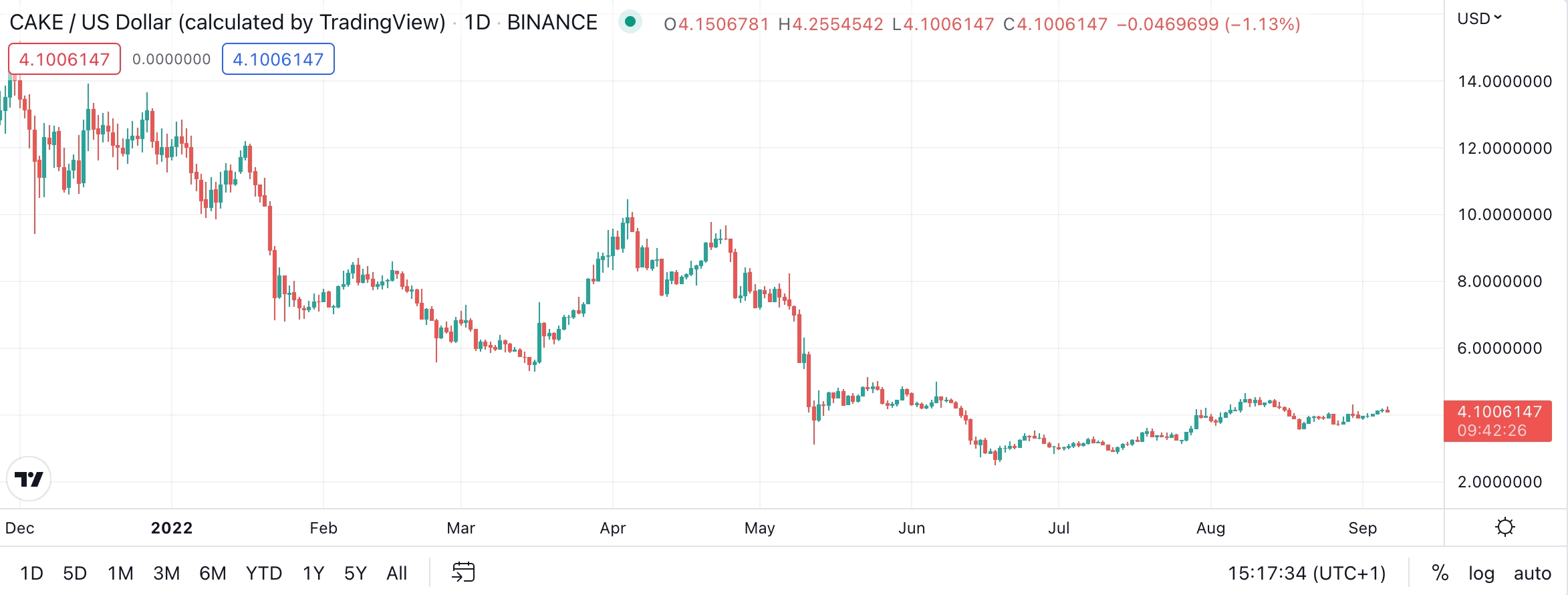 XRP (XRP) Price Prediction - 