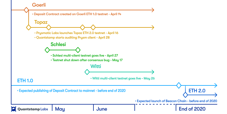 ETH release date: When does ETH launch and will ETH be a new coin? - cryptolive.fun