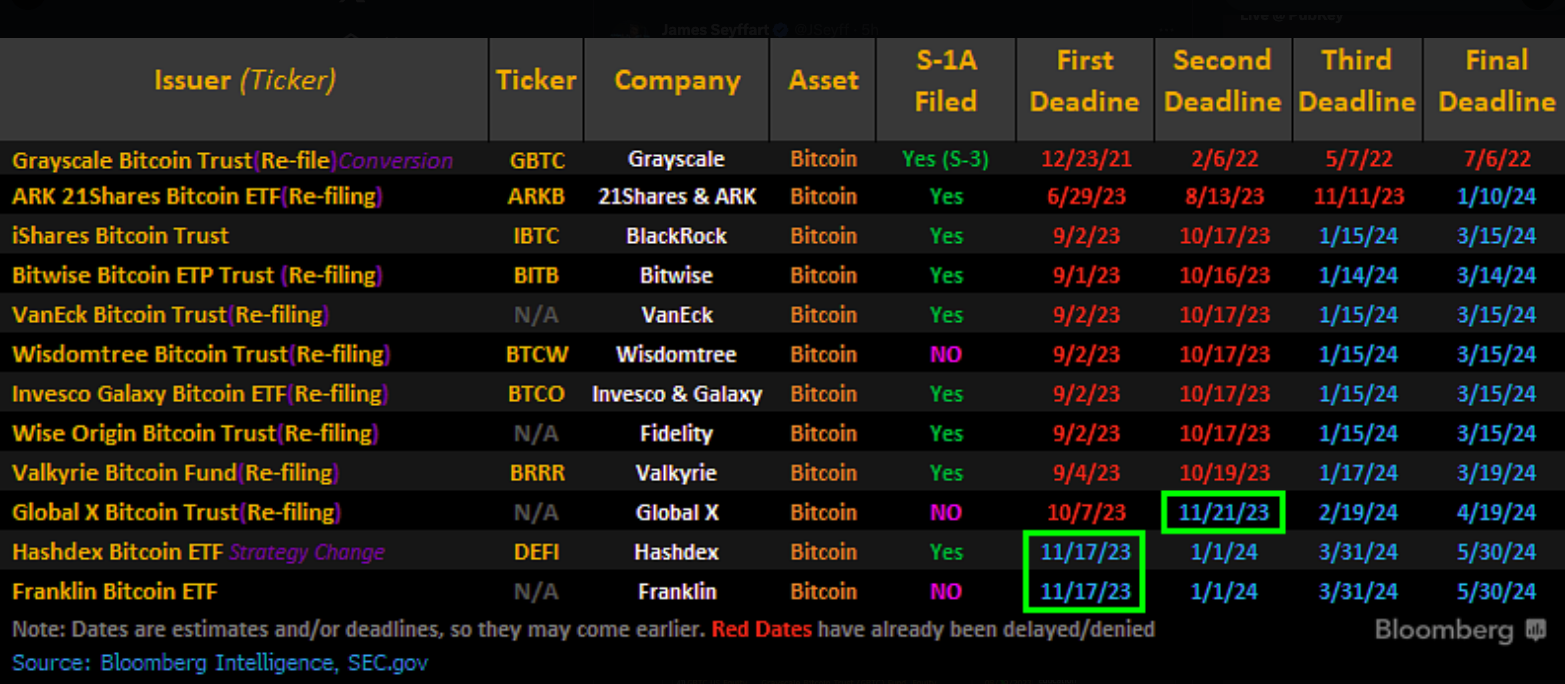 Bitcoin ETFs: the SEC's Groundbreaking Approval Decision, Explained