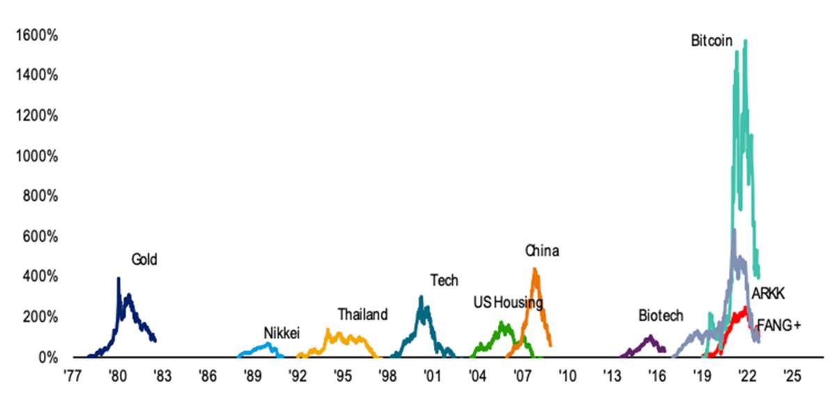 Is Bitcoin A Bubble? If So, When Will The Bitcoin Bubble Burst?