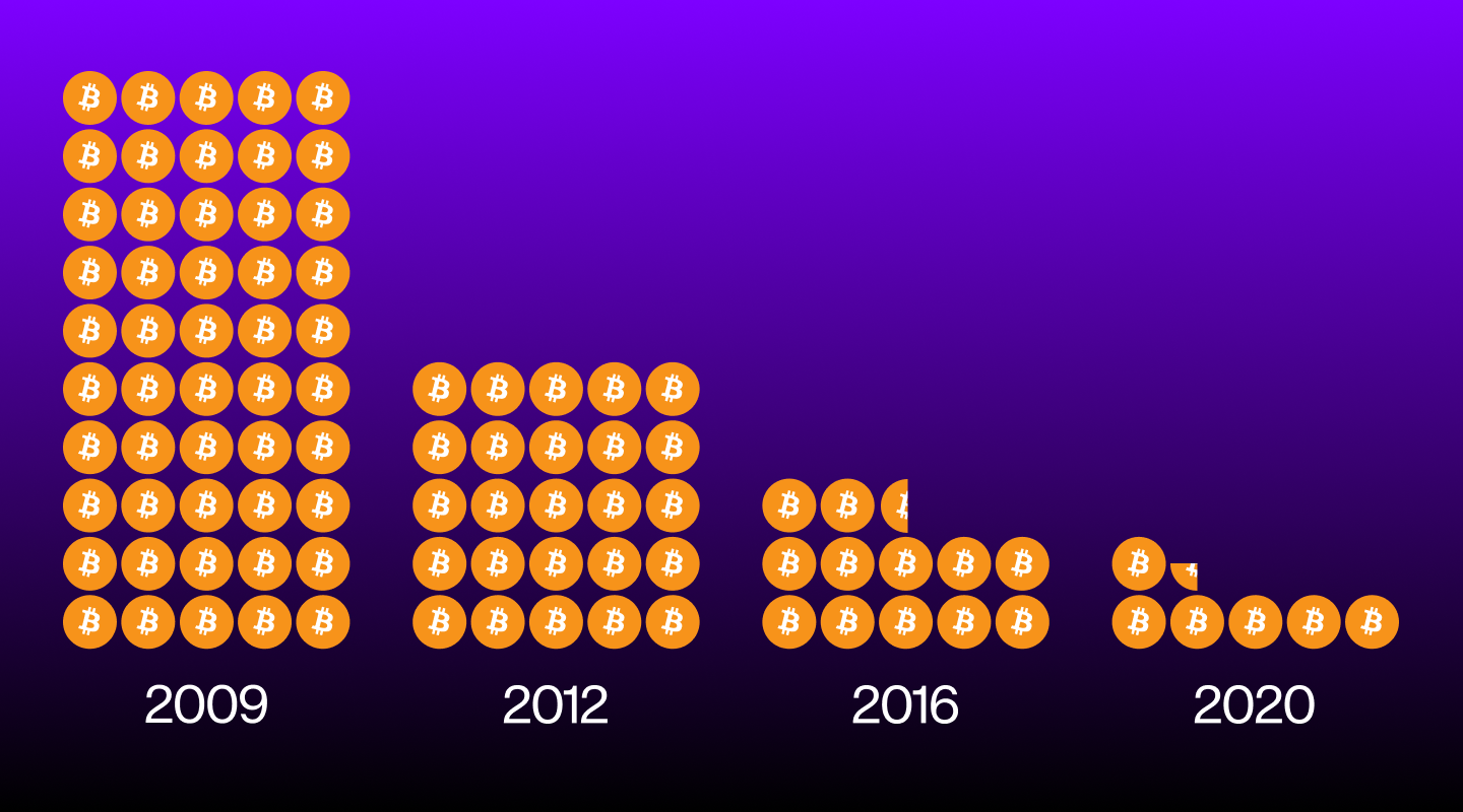 How Many Bitcoins Are There and How Many Are Left to Mine