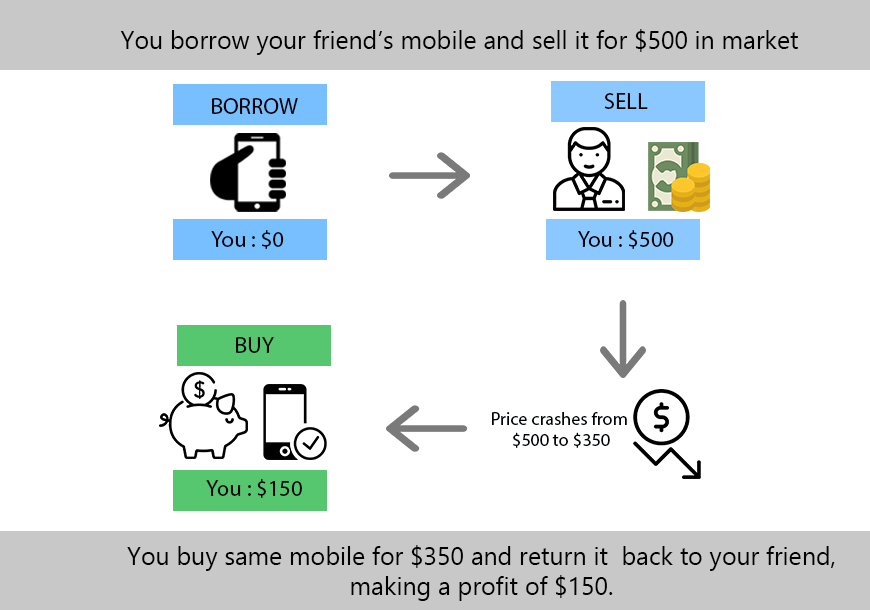 How to Short Crypto