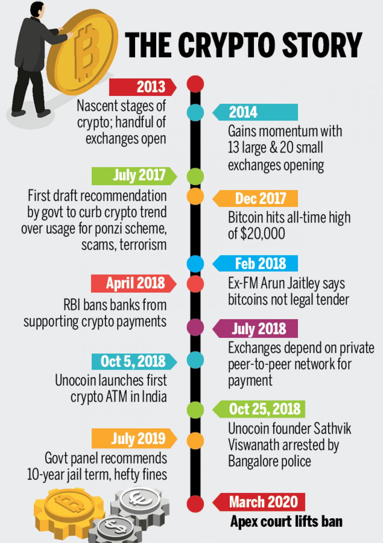 What is Bitcoin in India: Meaning, Types & How to Buy Steps