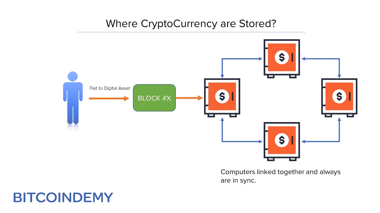 The Basics about Cryptocurrency | CTS