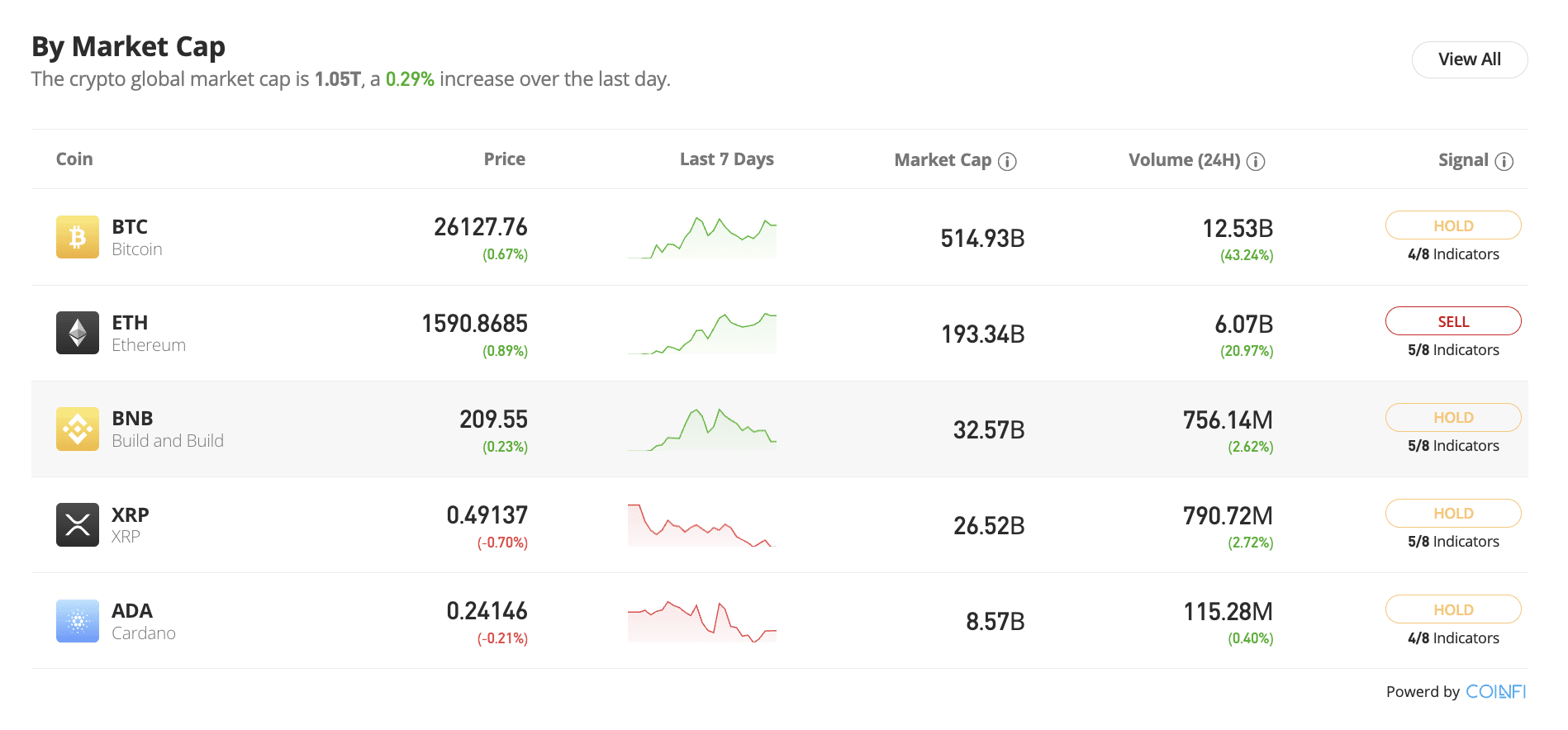 How To Buy Ethereum Without ID | Everything You Need To Know