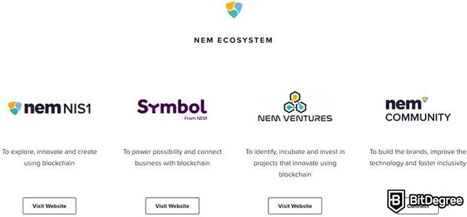 How to Buy NEM | Buy XEM in 4 steps (March )