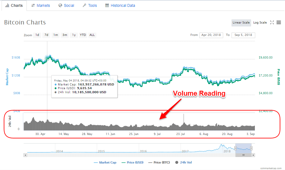 Best Crypto For Day Trading In An Overview