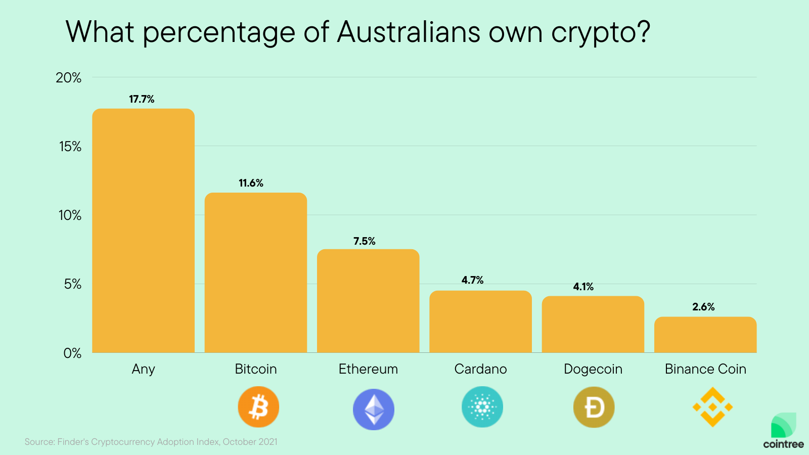 Best crypto exchanges in Australia for | The Canberra Times | Canberra, ACT