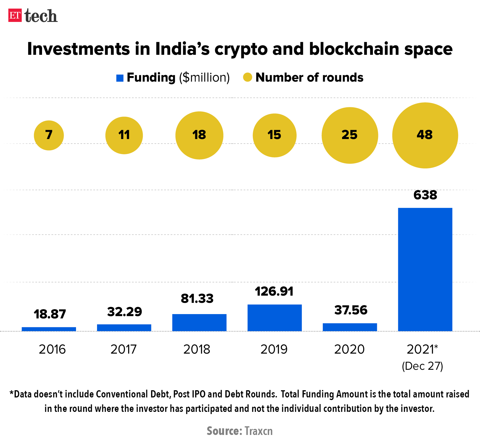 Cryptocurrencies - India | Statista Market Forecast