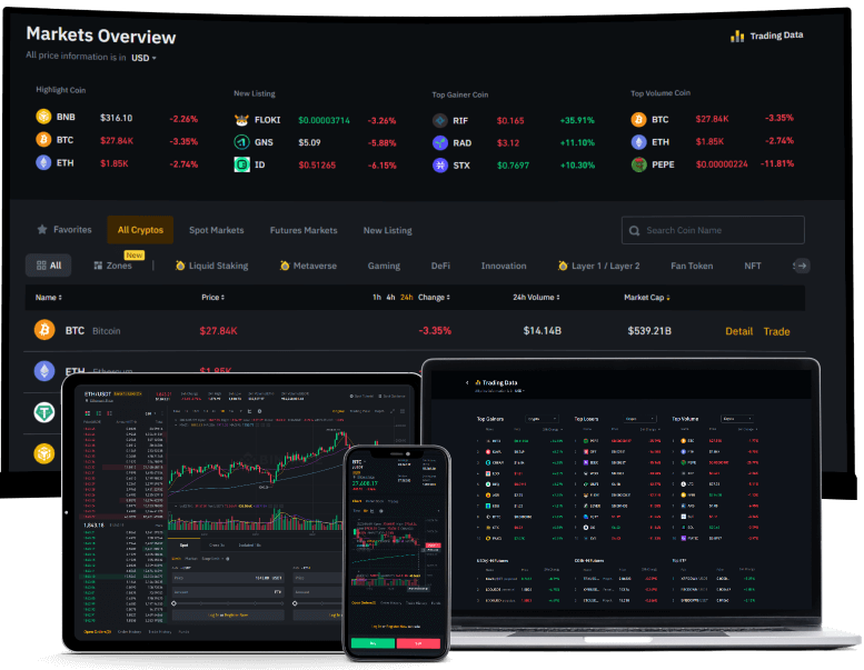 Best White Label Crypto Exchange Platform 