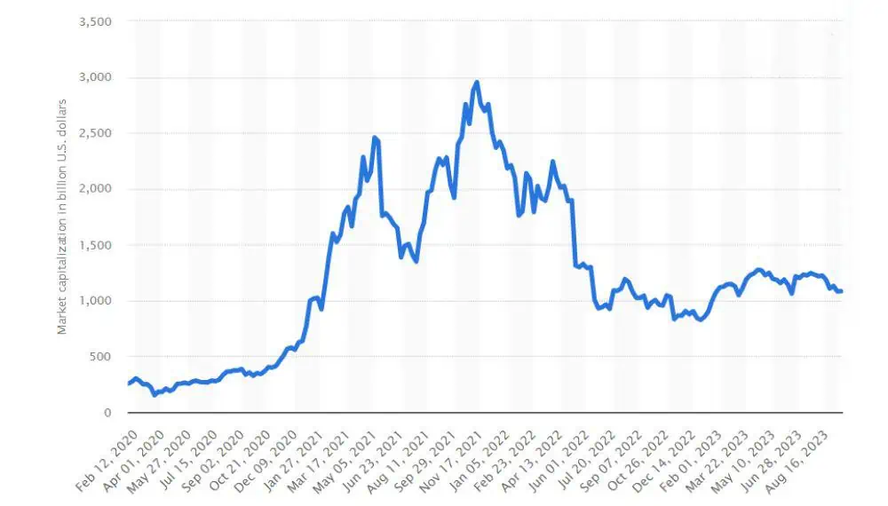 Crypto News: What is happening in the World of Cryptocurrency? – Forbes Advisor Australia