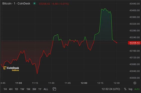 Why Do We Get Extreme Bitcoin Price Drops? | CoinMarketCap