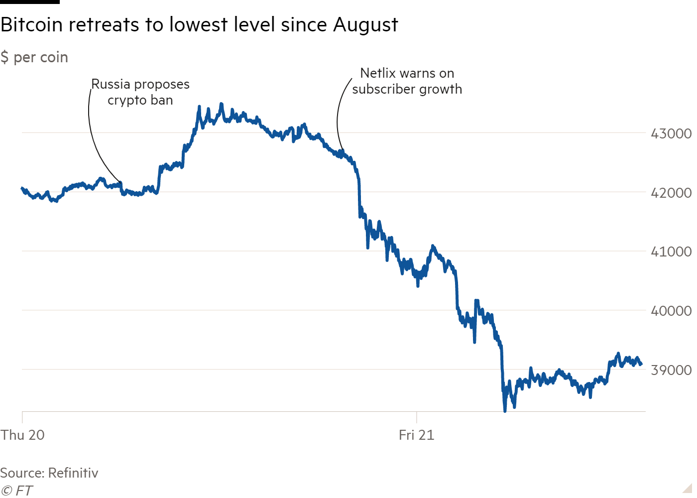 Cryptocurrency bubble - Wikipedia