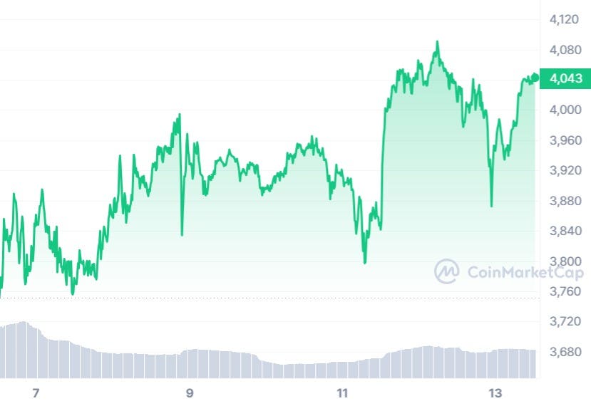 Ethereum (ETH) Price Prediction - 