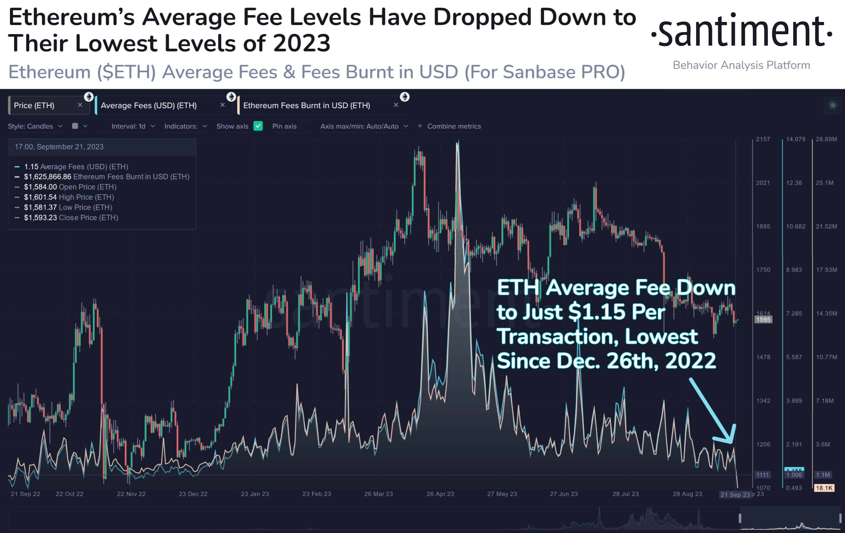 Ethereum (ETH) Risks Dropping to $1,, Analyst Says, Suggesting Reasons