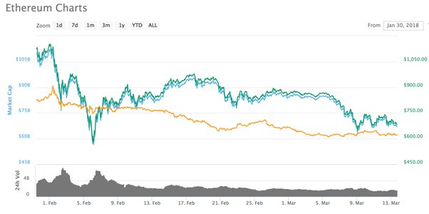 Ethereum Price Prediction: Is Ethereum a Good Investment?