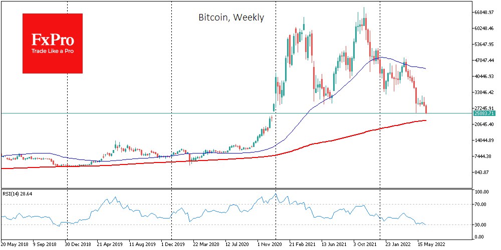 Is bitcoin going to crash again? - Times Money Mentor