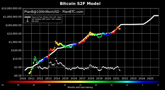 Bitcoin News Roundup for Aug. 11, - CoinDesk