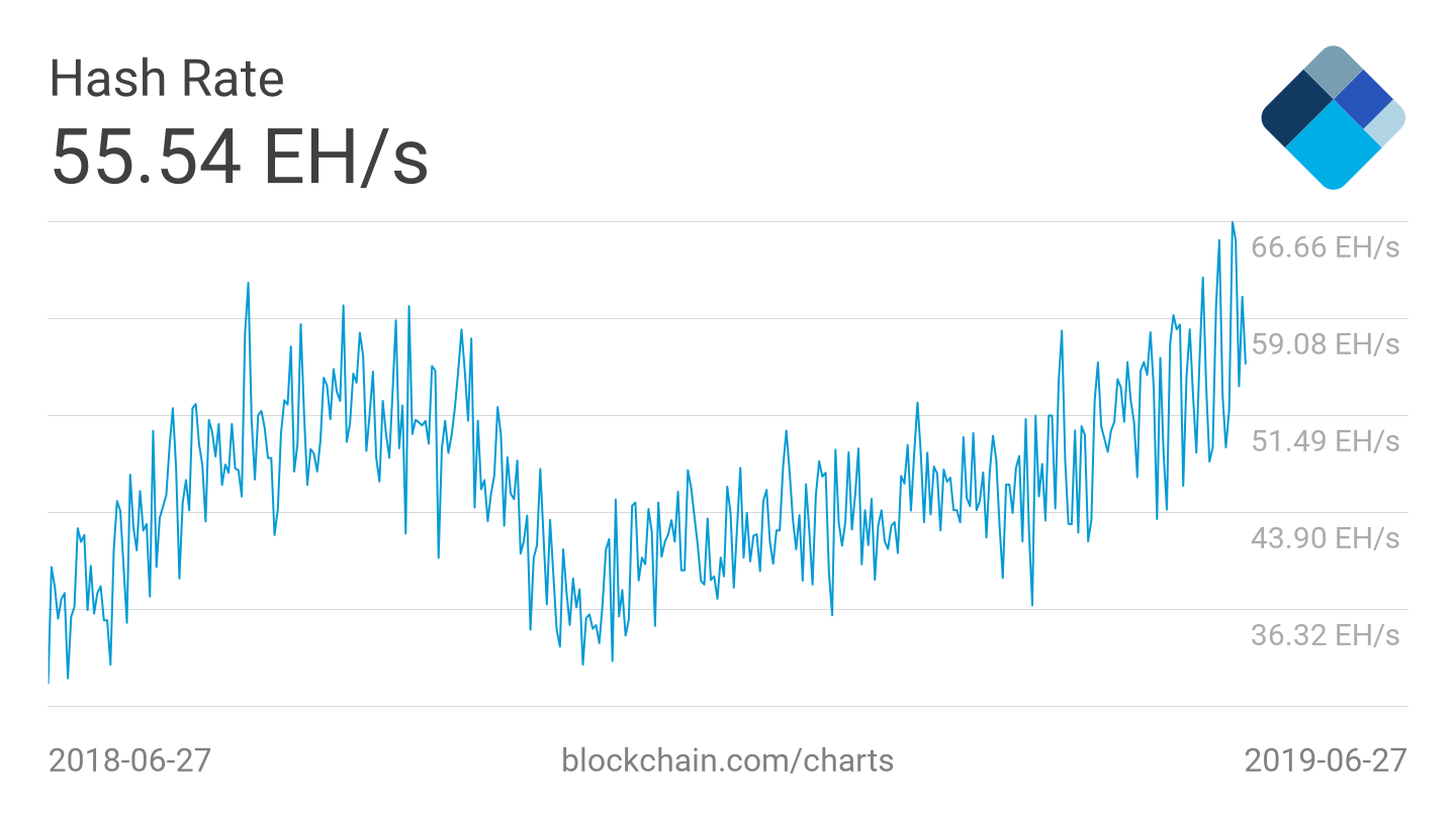 Bitcoin (BTC) Mining Difficulty to Set New All-Time High This Week